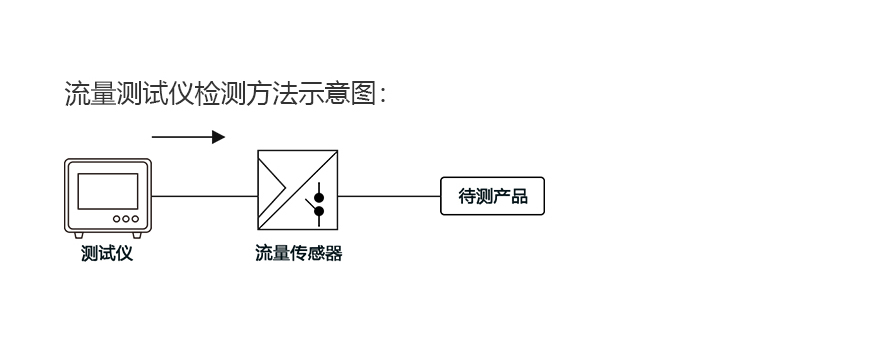 SLF流量检测仪工作示意图